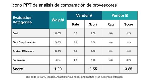 crear matriz comparativa proveedores